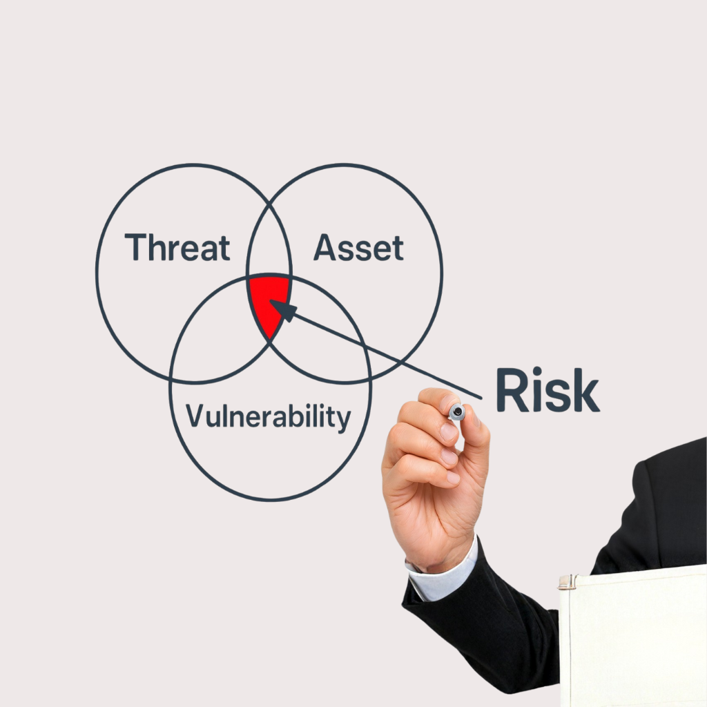 Security Risk Assessment and Training